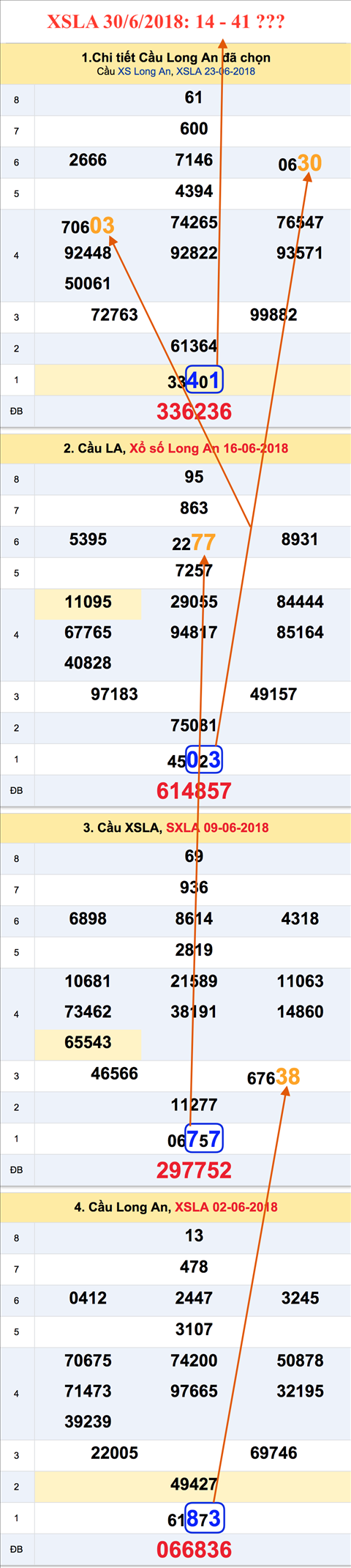 Tham khao an so XSLA 30-6-2018 Tham khao an so XSLA 30-6-2018